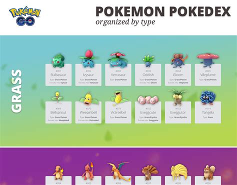 gamepress pokemon go|pokemon go pokedex list.